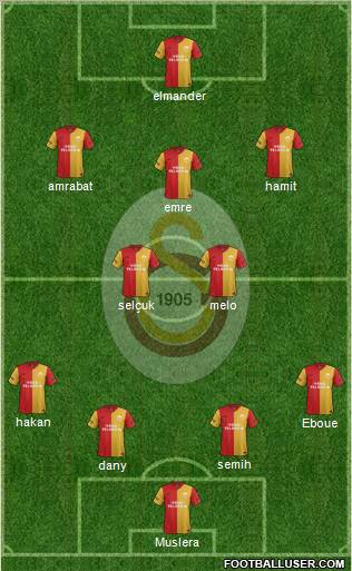 Galatasaray SK Formation 2012