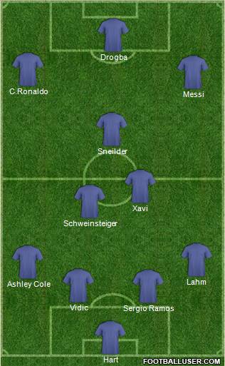 Dream Team Formation 2012
