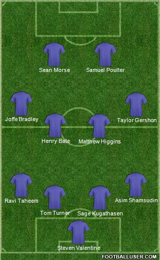 Dream Team Formation 2012