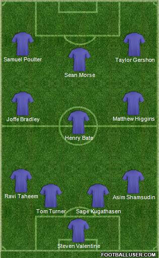 Dream Team Formation 2012