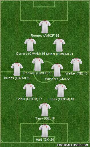 England Formation 2012
