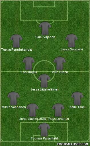 Football Manager Team Formation 2012