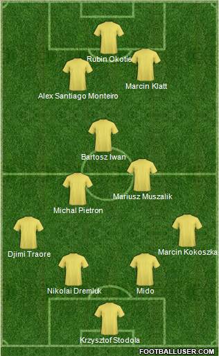 Champions League Team Formation 2012