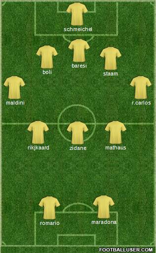 Dream Team Formation 2012