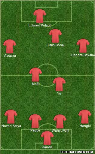 Dream Team Formation 2012