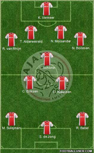 AFC Ajax Formation 2012