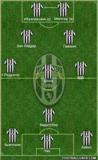 Juventus Formation 2012