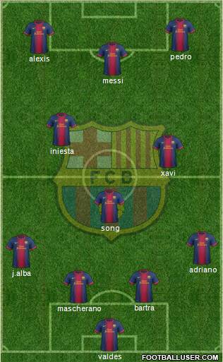 F.C. Barcelona Formation 2012