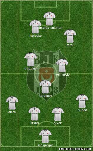 Besiktas JK Formation 2012