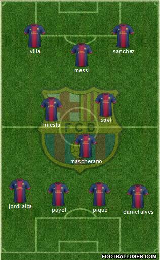 F.C. Barcelona Formation 2012