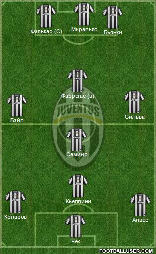 Juventus Formation 2012