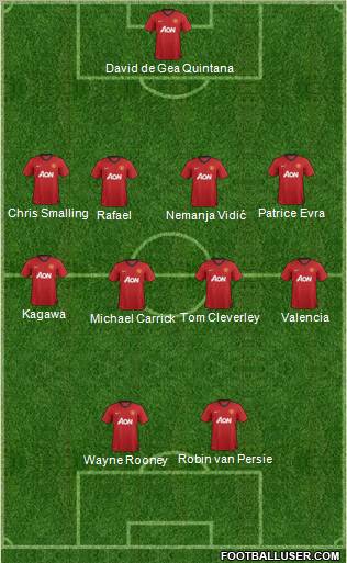 Manchester United Formation 2012