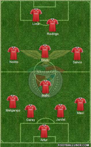 Sport Lisboa e Benfica - SAD Formation 2012