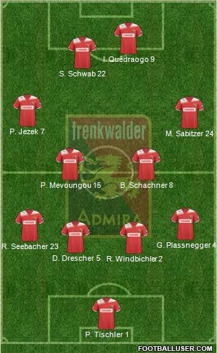 FC Admira Wacker Formation 2012
