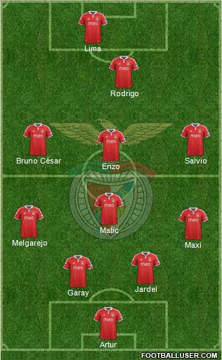 Sport Lisboa e Benfica - SAD Formation 2012