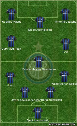 F.C. Internazionale Formation 2012