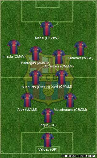 F.C. Barcelona Formation 2012