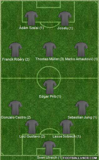Dream Team Formation 2012