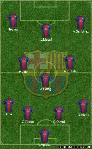 F.C. Barcelona Formation 2012