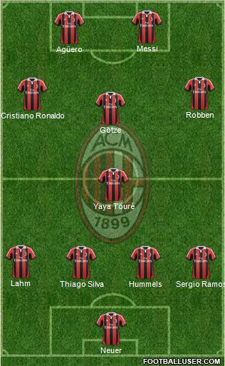 A.C. Milan Formation 2012
