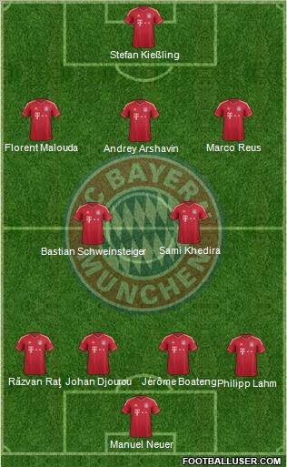 FC Bayern München Formation 2012