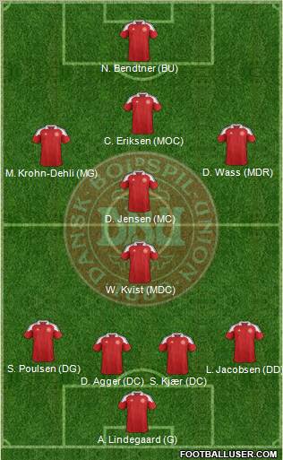 Denmark Formation 2012