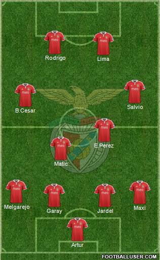 Sport Lisboa e Benfica - SAD Formation 2012