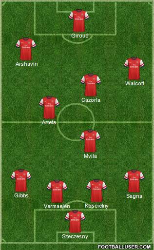 Arsenal Formation 2012