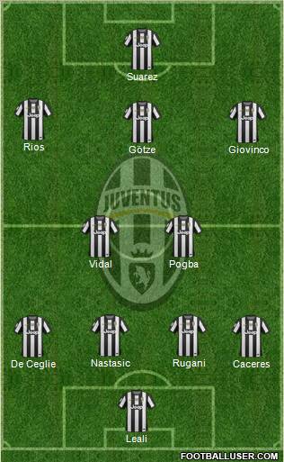Juventus Formation 2012