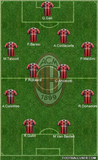 A.C. Milan Formation 2012