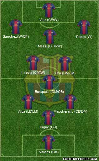 F.C. Barcelona Formation 2012