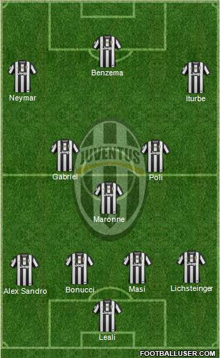 Juventus Formation 2012