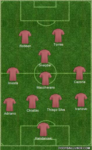 Fifa Team Formation 2012