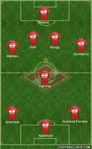 Spartak Moscow Formation 2012