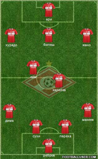 Spartak Moscow Formation 2012