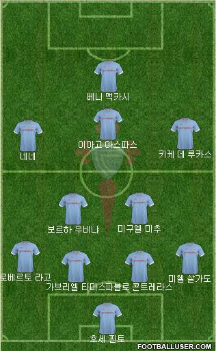 R.C. Celta S.A.D. Formation 2012