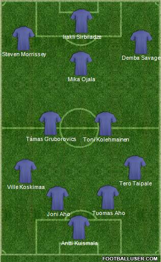 Dream Team Formation 2012