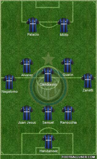 F.C. Internazionale Formation 2012