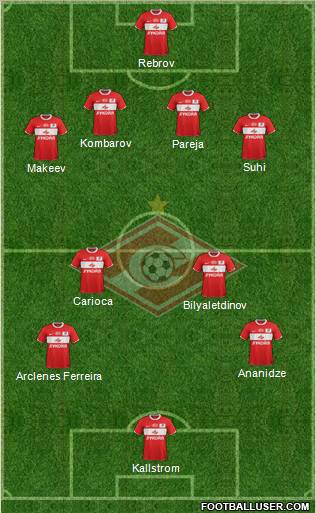 Spartak Moscow Formation 2012