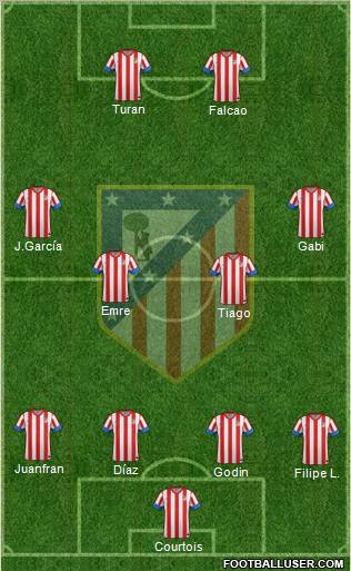C. Atlético Madrid S.A.D. Formation 2012