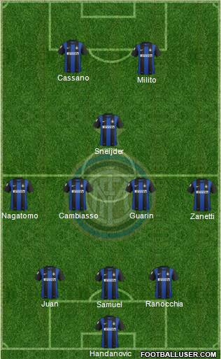 F.C. Internazionale Formation 2012