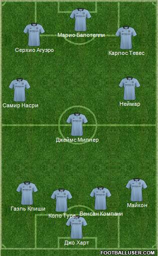 Manchester City Formation 2012