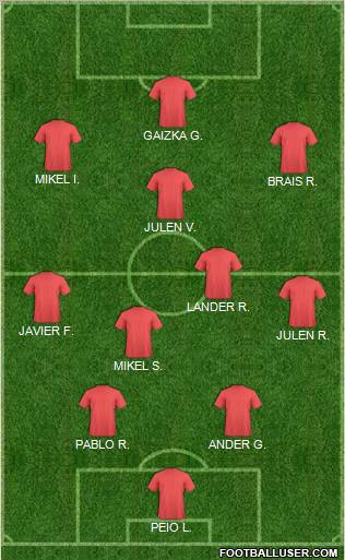 Pro Evolution Soccer Team Formation 2012