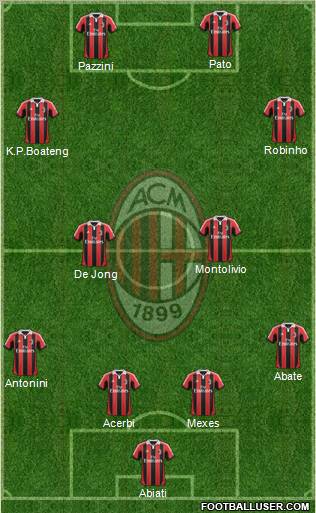 A.C. Milan Formation 2012