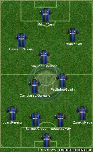 F.C. Internazionale Formation 2012