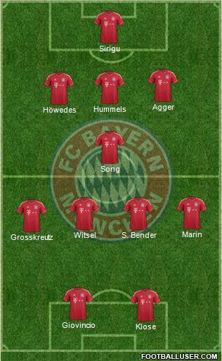 FC Bayern München Formation 2012