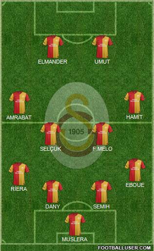 Galatasaray SK Formation 2012