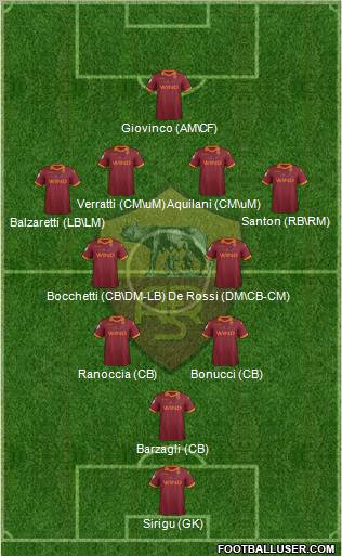 AS Roma Formation 2012