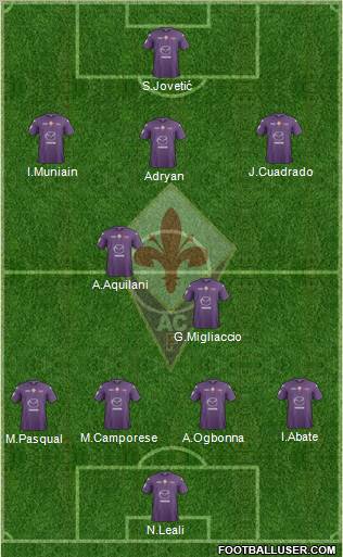 Fiorentina Formation 2012
