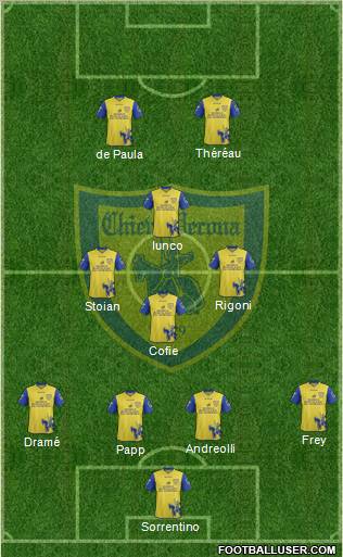 Chievo Verona Formation 2012